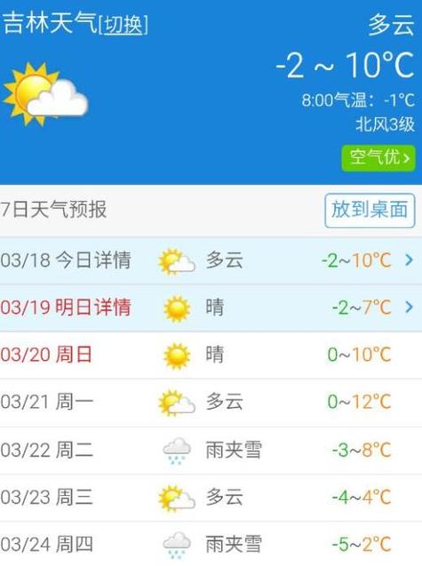 吉林市十一月九号雪休吗?19号吉林天气情况-图2 吉林市十一月九号雪休吗?19号吉林天气情况-图2