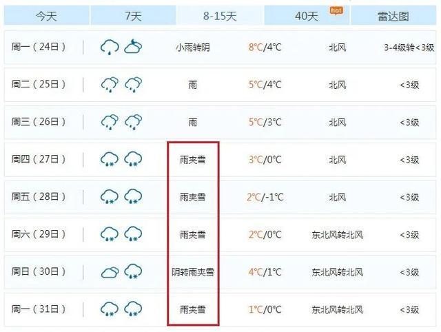 南昌哪年下过大雪？2016南昌历史天气情况-图2