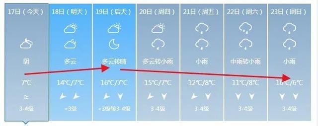 南昌哪年下过大雪？2016南昌历史天气情况-图3