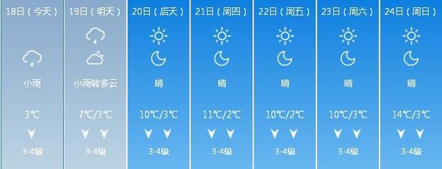 吉林雾凇天气预报15天?吉林19号天气情况-图2 吉林雾凇天气预报15天?吉林19号天气情况-图2