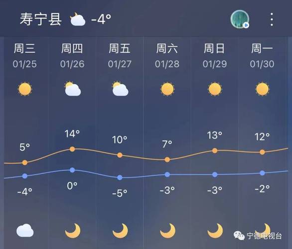 吉林雾凇天气预报15天?吉林19号天气情况-图3 吉林雾凇天气预报15天?吉林19号天气情况-图3