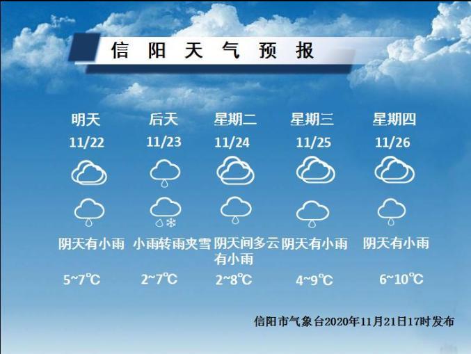 2021河南信阳什么时候下雪?固始明天天气情况-图2 2021河南信阳什么时候下雪?固始明天天气情况-图2