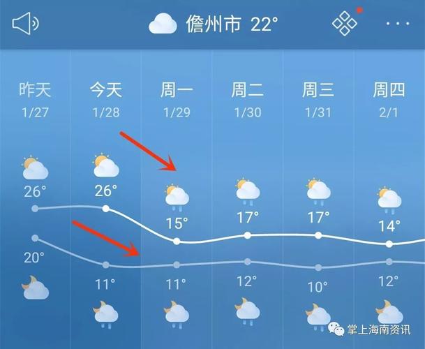 海南冬季哪几个县市最冷?澄迈冬天天气情况-图2 海南冬季哪几个县市最冷?澄迈冬天天气情况-图2