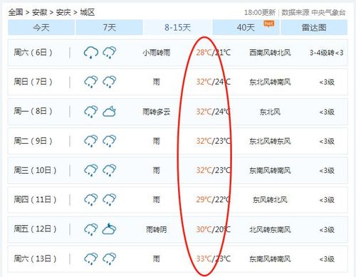 8月份的雨叫什么？7.8号广安天气情况