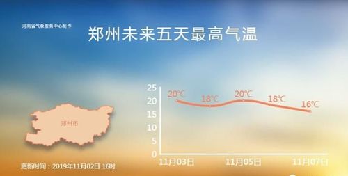 下周郑州有冷空气吗?郑州后天什么天气情况-图2 下周郑州有冷空气吗?郑州后天什么天气情况-图2