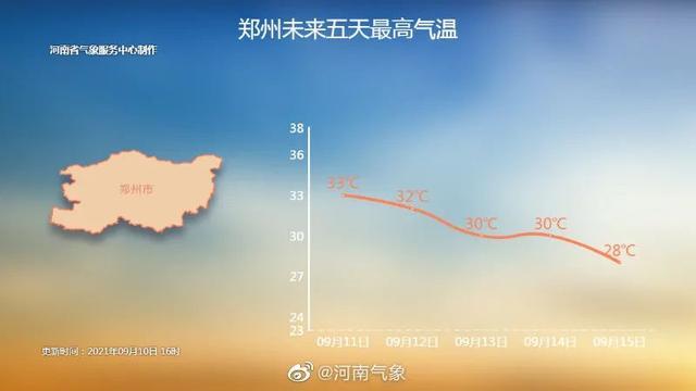 下周郑州有冷空气吗?郑州后天什么天气情况-图3 下周郑州有冷空气吗?郑州后天什么天气情况-图3