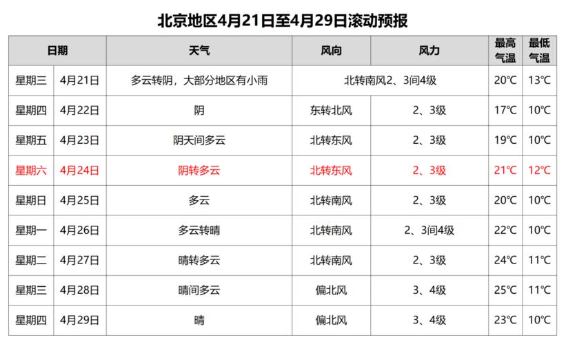 天津市宝坻区今天限号吗?宝坻今明天气情况-图1 天津市宝坻区今天限号吗?宝坻今明天气情况-图1