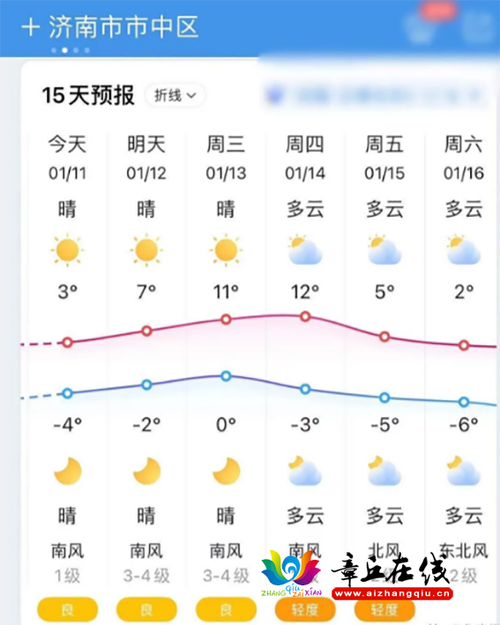 山东三九第八天冷吗?山东8号天气情况-图2 山东三九第八天冷吗?山东8号天气情况-图2