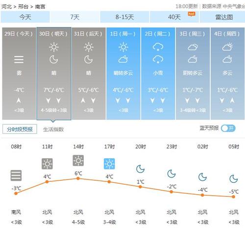 八月为什么叫南宫？南宫明天天气情况