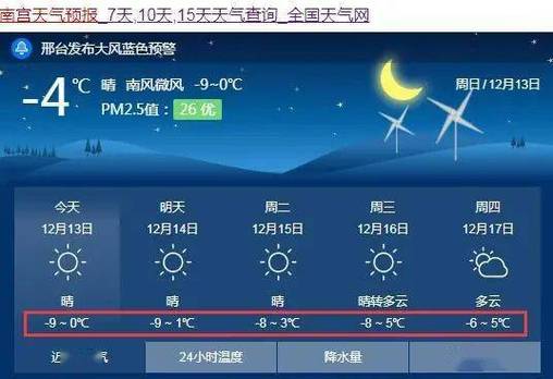 八月为什么叫南宫？南宫明天天气情况-图3