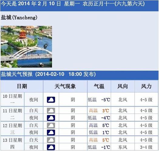 麻城历史最低气温多少度？麻城3号天气情况
