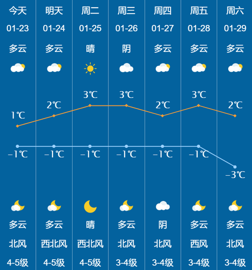 国庆威海冷吗？威海14日天气情况