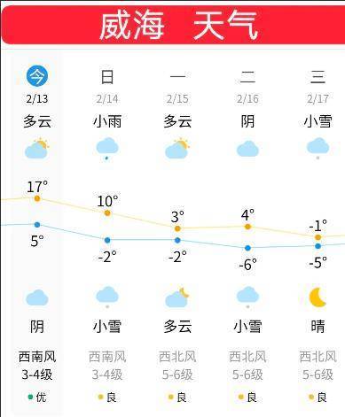 国庆威海冷吗?威海14日天气情况-图2 国庆威海冷吗?威海14日天气情况-图2