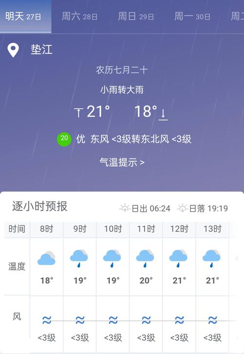 乐温大桥预计通车时间？明天垫江天气情况