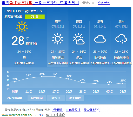 乐温大桥预计通车时间?明天垫江天气情况-图2 乐温大桥预计通车时间?明天垫江天气情况-图2