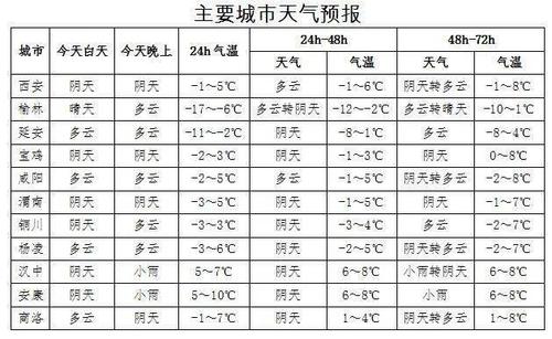 安康高温天气怎么形成？安康邯郸的天气情况
