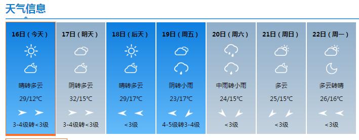 安康高温天气怎么形成?安康邯郸的天气情况-图3 安康高温天气怎么形成?安康邯郸的天气情况-图3