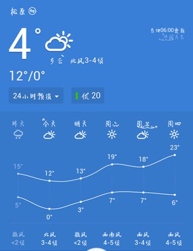 松原现在路面有积水吗?松原25号天气情况-图3 松原现在路面有积水吗?松原25号天气情况-图3