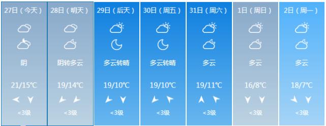 盐城有哪些区县?建湖县天气情况-图3 盐城有哪些区县?建湖县天气情况-图3