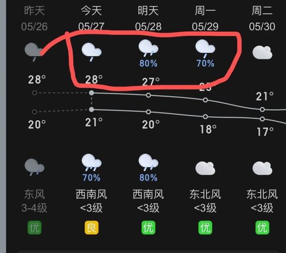 盐城有哪些区县?建湖县天气情况-图2 盐城有哪些区县?建湖县天气情况-图2