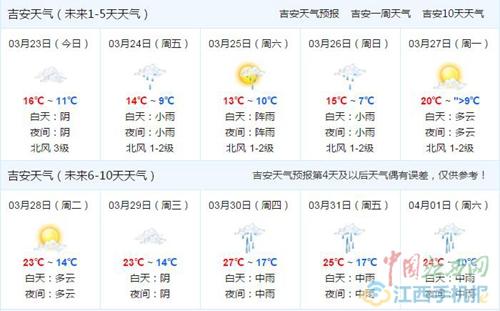 安吉梅雨季节是什么时间？安吉25日天气情况