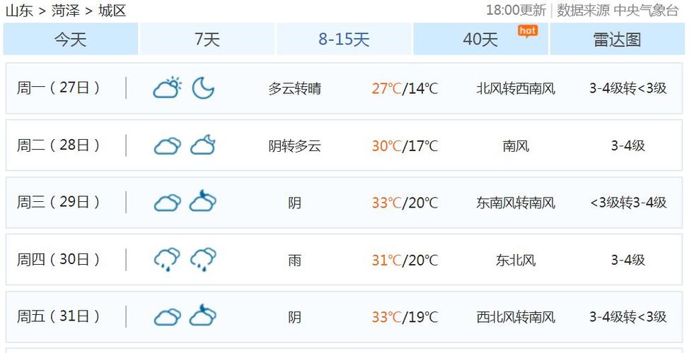 今天菏泽24小时天气?明天菏泽的天气情况-图3 今天菏泽24小时天气?明天菏泽的天气情况-图3