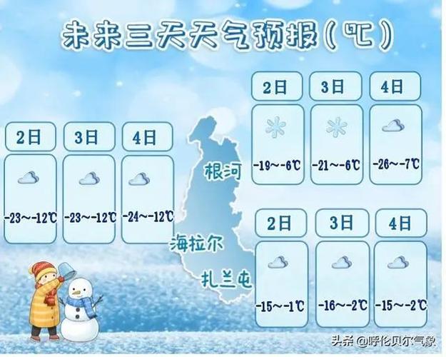 呼伦贝尔今天气温是多少度?呼伦贝尔今日天气情况-图3 呼伦贝尔今天气温是多少度?呼伦贝尔今日天气情况-图3
