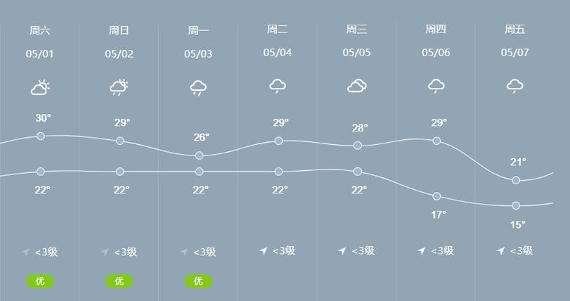 清远第一峰天气预报？清远13日天气情况