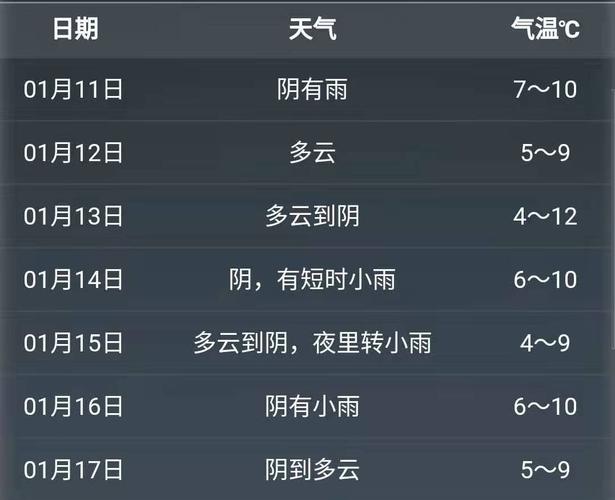 宁波冬天最低气温一般在多少度左右?宁波历年春节天气情况-图2 宁波冬天最低气温一般在多少度左右?宁波历年春节天气情况-图2