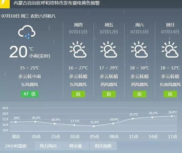呼和浩特路上有冰吗?呼和浩特机场天气情况-图3 呼和浩特路上有冰吗?呼和浩特机场天气情况-图3