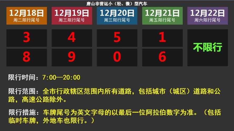 唐山地区2023年什么时候停暖?迁安明天天气情况-图2 唐山地区2023年什么时候停暖?迁安明天天气情况-图2