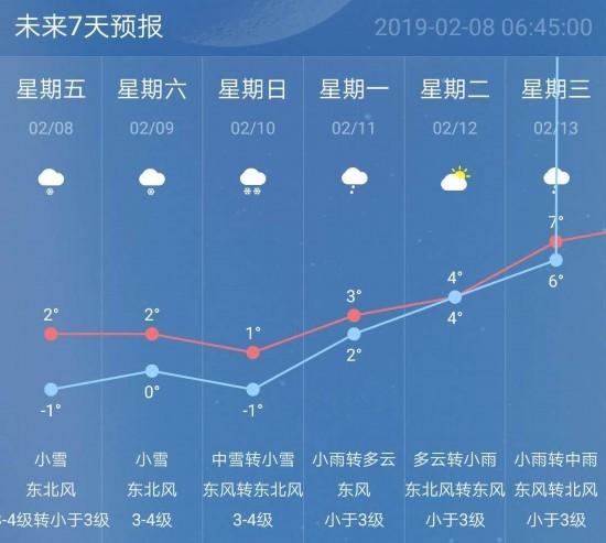 南京的雪要下多少天？南京今日天气情况预报