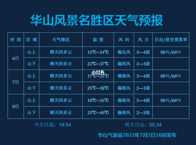 华山的天气预报看哪的？陕西华山天气情况