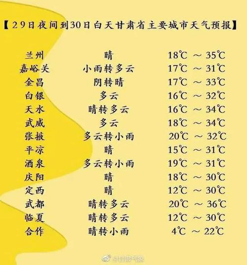 陇南冬天冷吗?陇南春节份天气情况-图3 陇南冬天冷吗?陇南春节份天气情况-图3