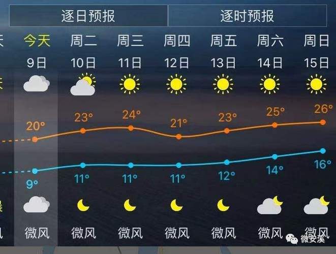 陇南冬天冷吗?陇南春节份天气情况-图2 陇南冬天冷吗?陇南春节份天气情况-图2