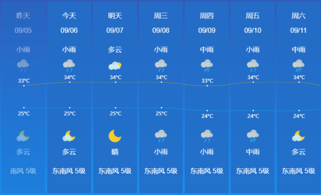 惠州天气什么时候冷?10号惠州天气情况-图3 惠州天气什么时候冷?10号惠州天气情况-图3