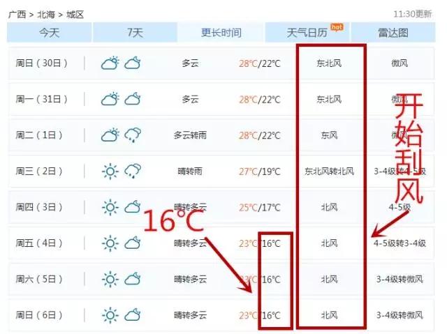 北海市下个礼拜有冷空气降温吗?北海明天天气情况-图3 北海市下个礼拜有冷空气降温吗?北海明天天气情况-图3