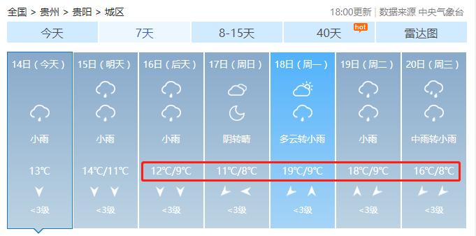 贵州当地1-2月平均温度?2月贵阳天气情况-图2 贵州当地1-2月平均温度?2月贵阳天气情况-图2
