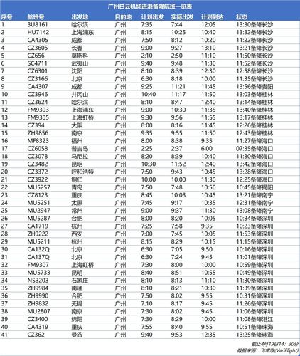 今天飞广州的航班受天气影响吗?今天广东什么天气情况-图2 今天飞广州的航班受天气影响吗?今天广东什么天气情况-图2