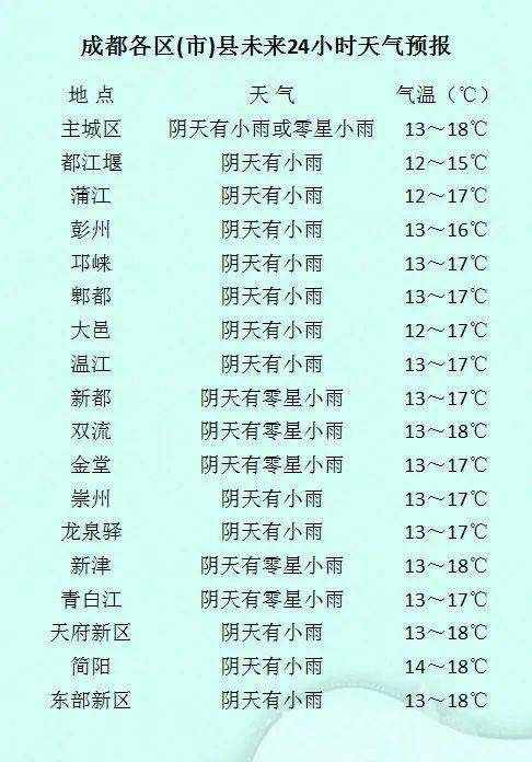 2021国庆四川温度?成都国庆假期天气情况-图3 2021国庆四川温度?成都国庆假期天气情况-图3