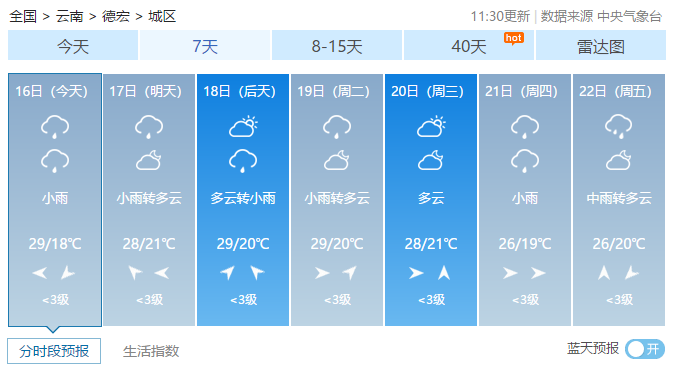 昆明12月份的天气？昆明12号天气情况