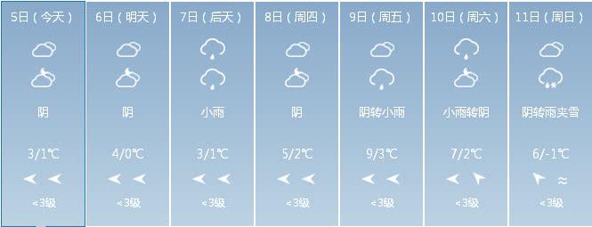 凯里什么时候下雪?凯里下个周天气情况-图2 凯里什么时候下雪?凯里下个周天气情况-图2