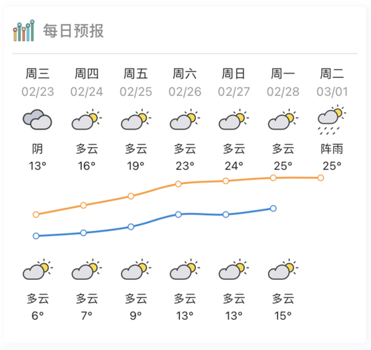 惠州天气什么时候回温?4月惠州天气情况-图2 惠州天气什么时候回温?4月惠州天气情况-图2