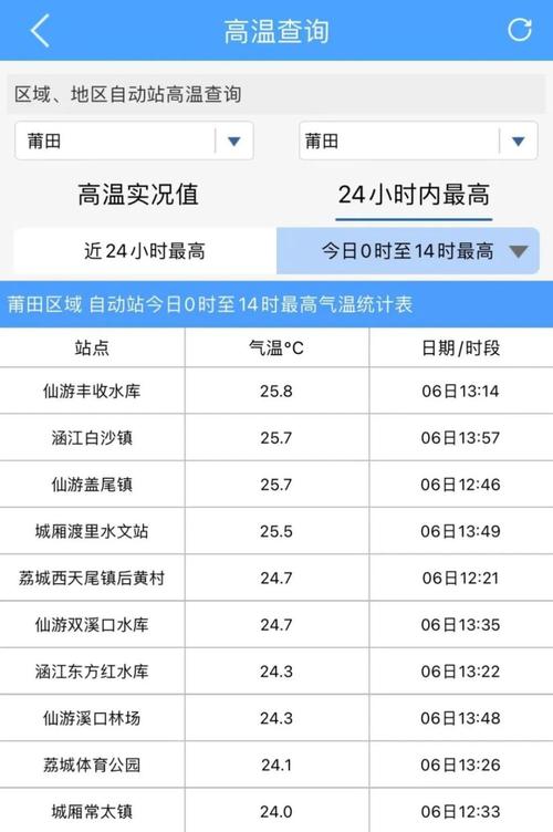 请问福建现在温度多少,适合穿什么衣服?今天福建什么天气情况-图2 请问福建现在温度多少,适合穿什么衣服?今天福建什么天气情况-图2