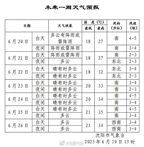 2023年国庆沈阳天气热吗?沈阳天气情况如何-图3 2023年国庆沈阳天气热吗?沈阳天气情况如何-图3