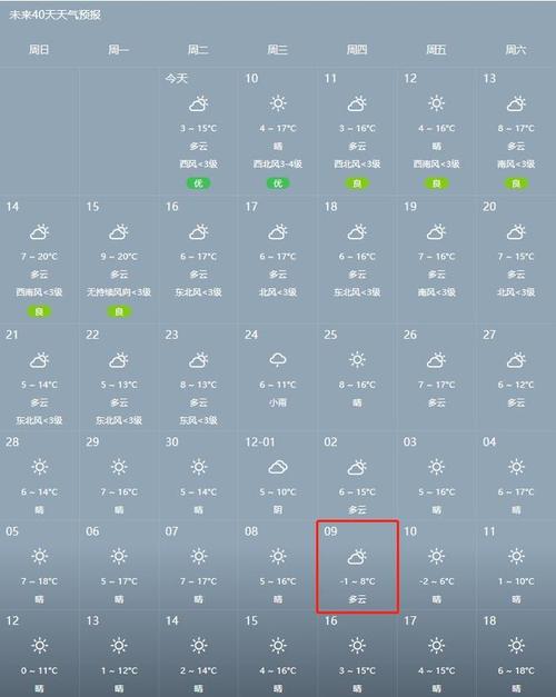 2021年10月10武汉下雪了没?国庆期间武汉天气情况-图3 2021年10月10武汉下雪了没?国庆期间武汉天气情况-图3