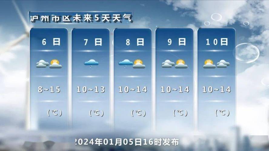 泸州天气穿什么衣服?泸州市天气情况-图2 泸州天气穿什么衣服?泸州市天气情况-图2