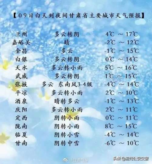 请问甘肃一年四季的天气怎么样？3月甘肃天气情况-图3