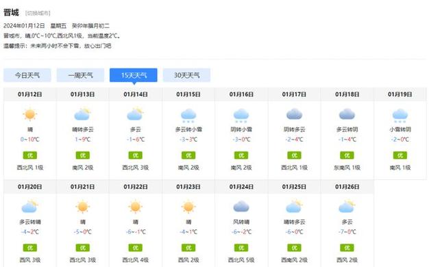 2020年冬季晋城最冷多少度?查看晋城近期天气情况-图2 2020年冬季晋城最冷多少度?查看晋城近期天气情况-图2