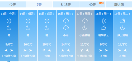 2020年冬季晋城最冷多少度?查看晋城近期天气情况-图3 2020年冬季晋城最冷多少度?查看晋城近期天气情况-图3